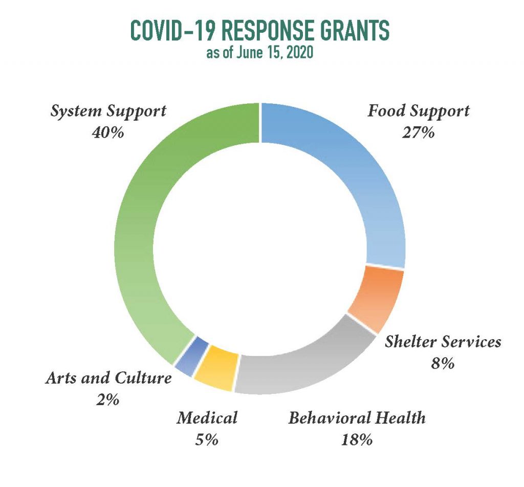 Response Grants 6 15 2020