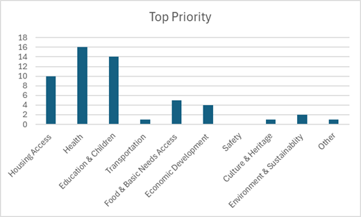 Picture3 Taos Community Foundation https://www.taoscf.org/wp-content/uploads/2023/06/TCF-Website-Logo.png